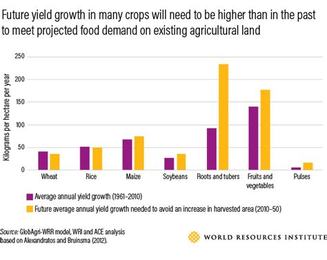  《Yield: The Farmer’s Guide To Raising Food In A Changing World》探索現代農業的永續之道