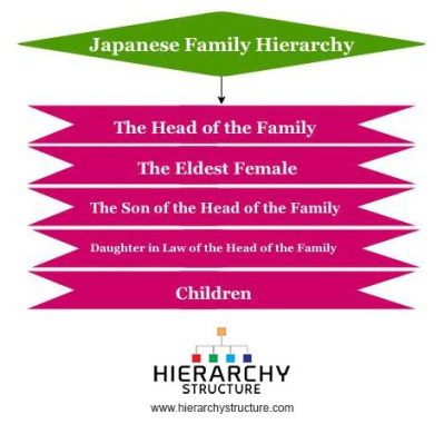  「 kinship 」：探尋日本社會結構中的親屬關係