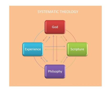  Filosofia e Linguaggio: UnApproccio Sistematico al Linguaggio -  The Symphony of Meaning and Structure